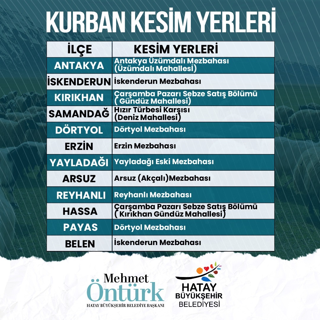 HBB, KURBAN SATIŞ VE KESİM YERLERİNİ DUYURDU